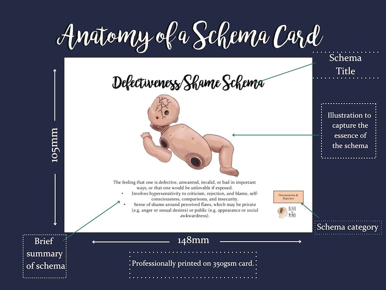 TRIPLE PACK: Schema Therapy Cards, Bear in Mind Cards, Childhood Needs_BrainAcademy.store