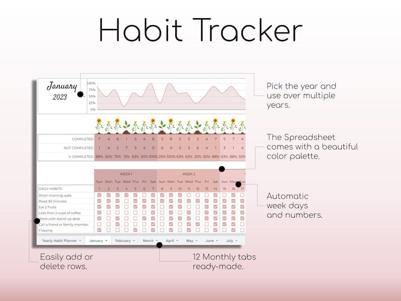 Suivi des habitudes | Planificateur d'objectifs numériques et tableau de bord de tâches simples