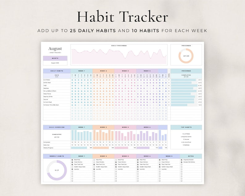 Habit Tracker & Daily Planner Template for Google Sheets_BrainAcademy.store