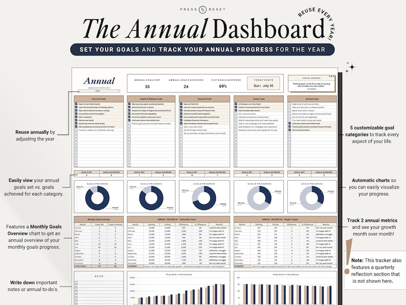 Goal & Habit Tracker: Annual, Monthly Goals and Dashboard_BrainAcademy.store