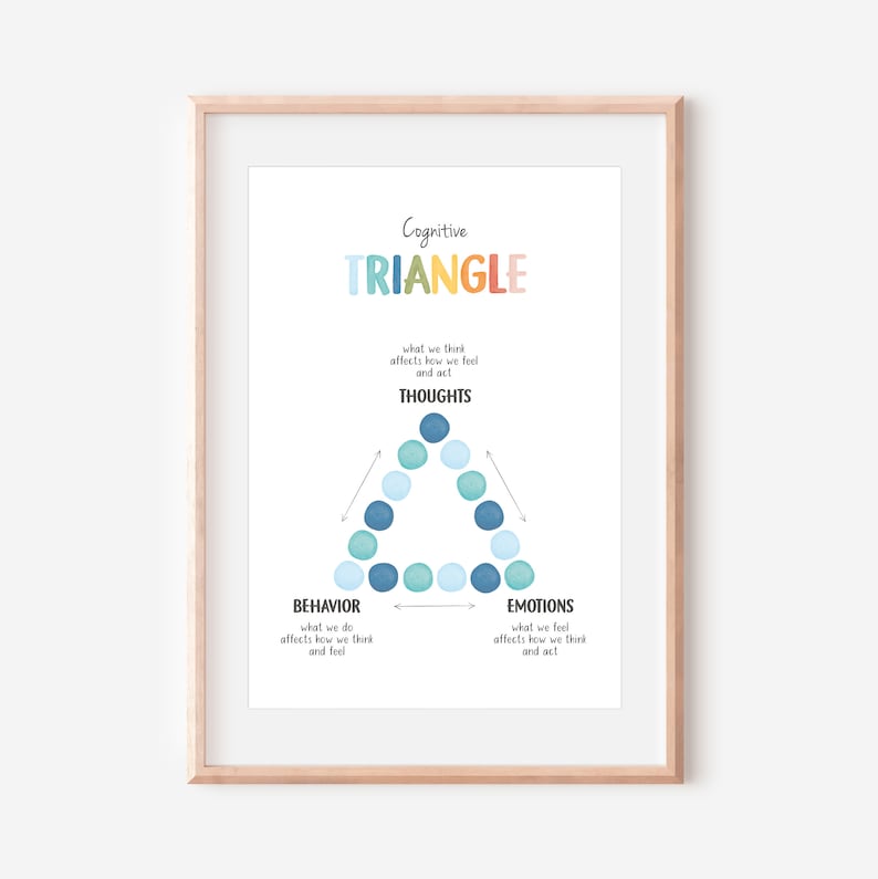 CBT Triangle Mental Health Poster for Therapy Offices_BrainAcademy.store