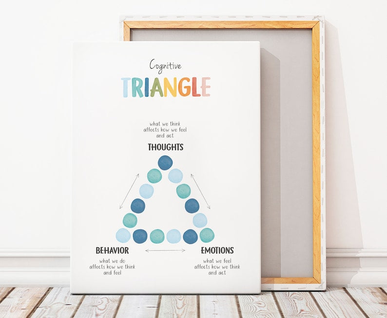 Affiche sur la santé mentale du triangle CBT pour les bureaux de thérapie