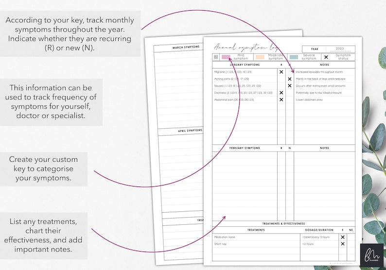 Printable Annual Symptom Tracker: Chart Yearly Symptom Frequency_BrainAcademy.store