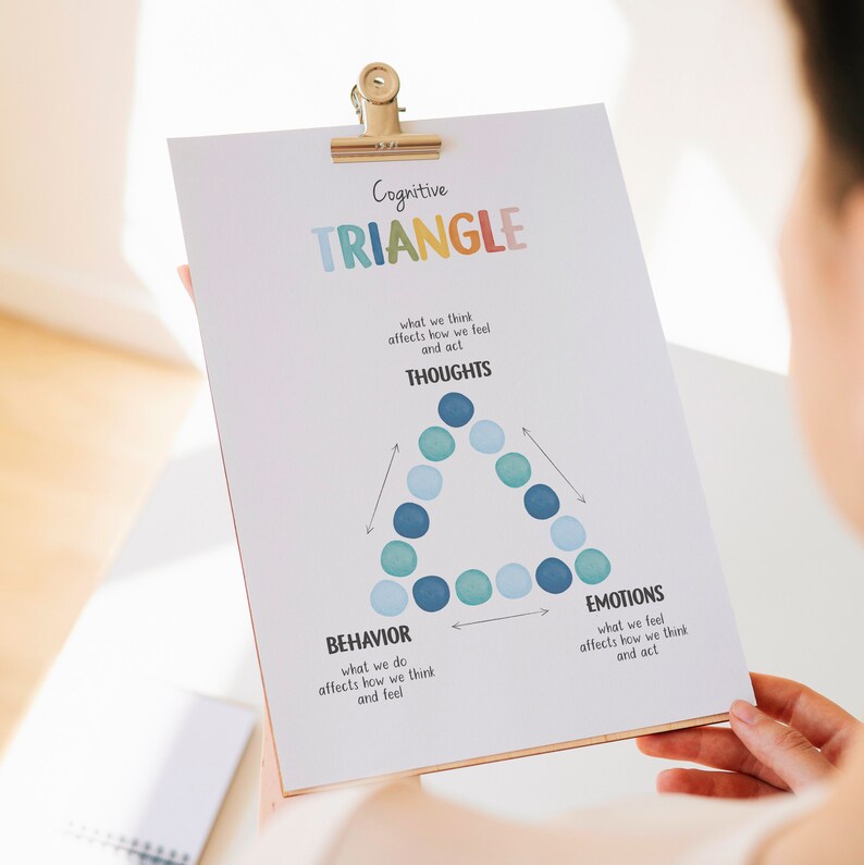 Affiche sur la santé mentale du triangle CBT pour les bureaux de thérapie