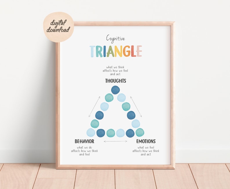 CBT Triangle Mental Health Poster for Therapy Offices_BrainAcademy.store