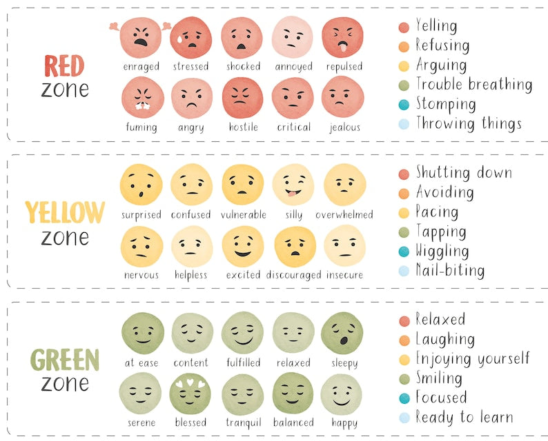 Feelings Thermometer and Coping Skills Chart for Self-Regulation_BrainAcademy.store