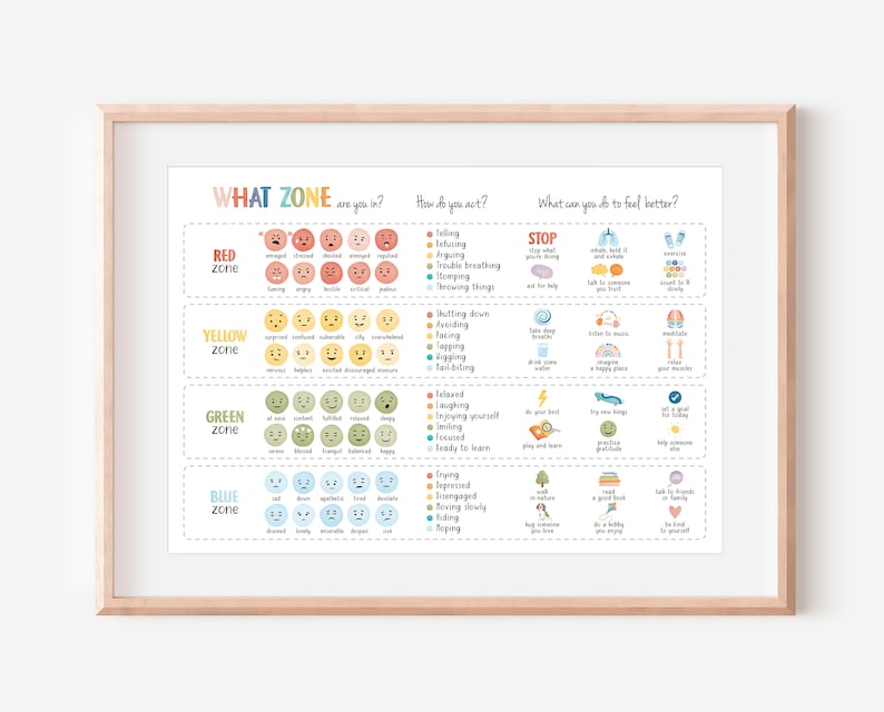 Feelings Thermometer and Coping Skills Chart for Self-Regulation_BrainAcademy.store